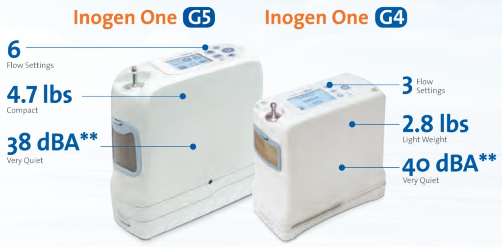 Inogen G5 Portable Oxygen 8 Cell Hart Medical Equipment 8443